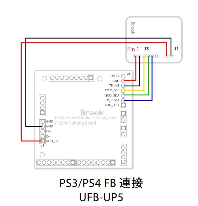 最終値下げしました。RU3前期を後期仕様フォグキット